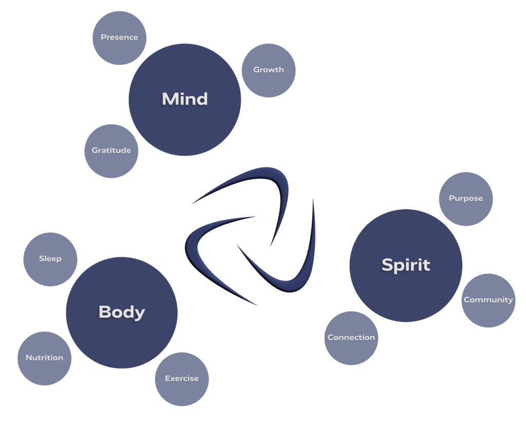 Clinical Modalities at Triony Behavioral Health - Mind Body Spirit