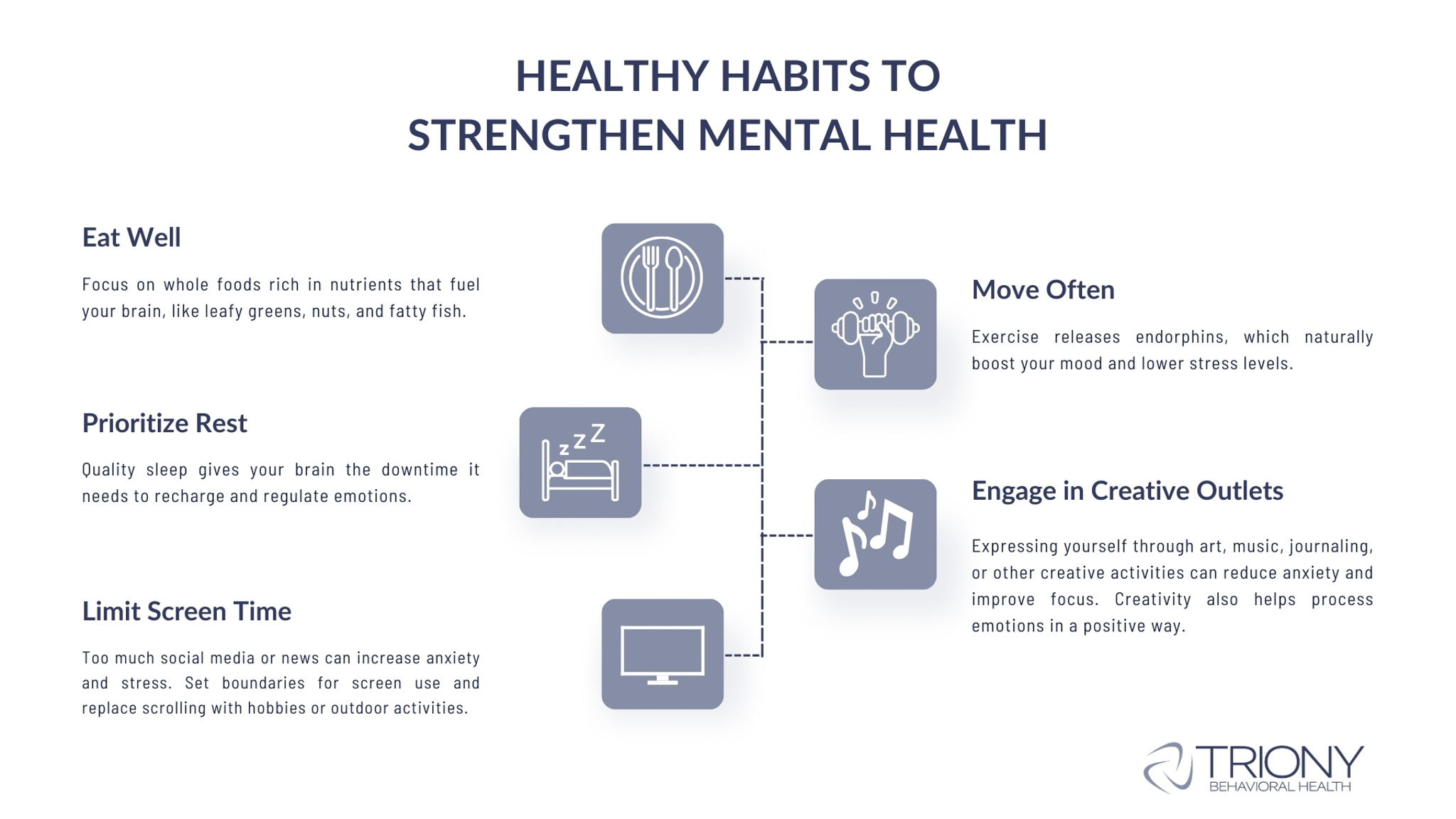 This graph shows several examples of practical Healthy Habits to Strengthen Mental Health i.e. Eat Well, Move Often, Prioritize Rest, Limit Screen Time, and Engage in Creative Outlets.